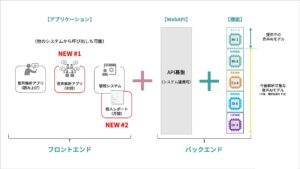 音声解析プラットフォーム VOISLOG® 構成図