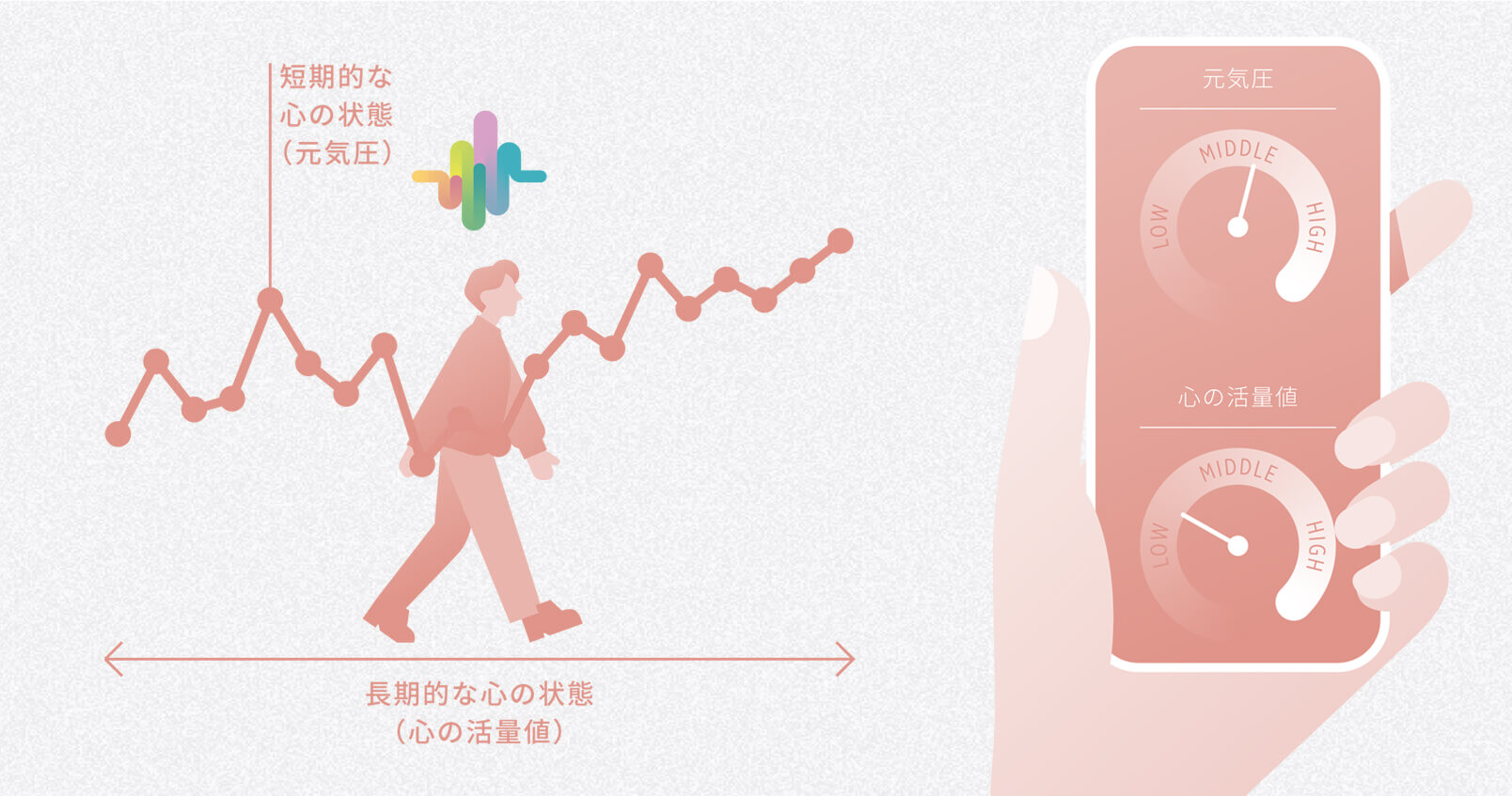 心のコンディショニング