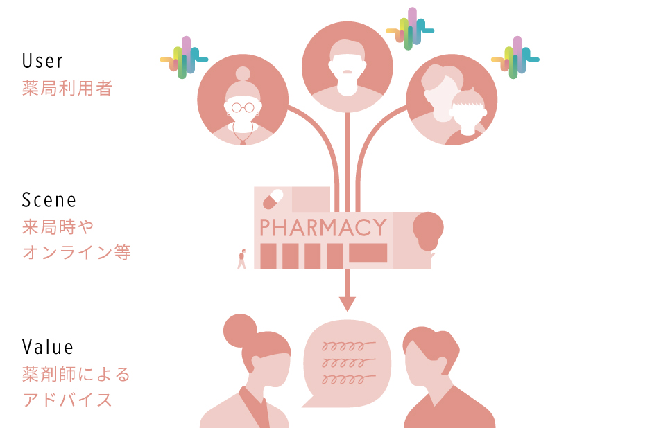 調剤薬局|活用イメージ